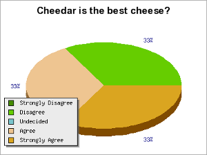 Example Graph